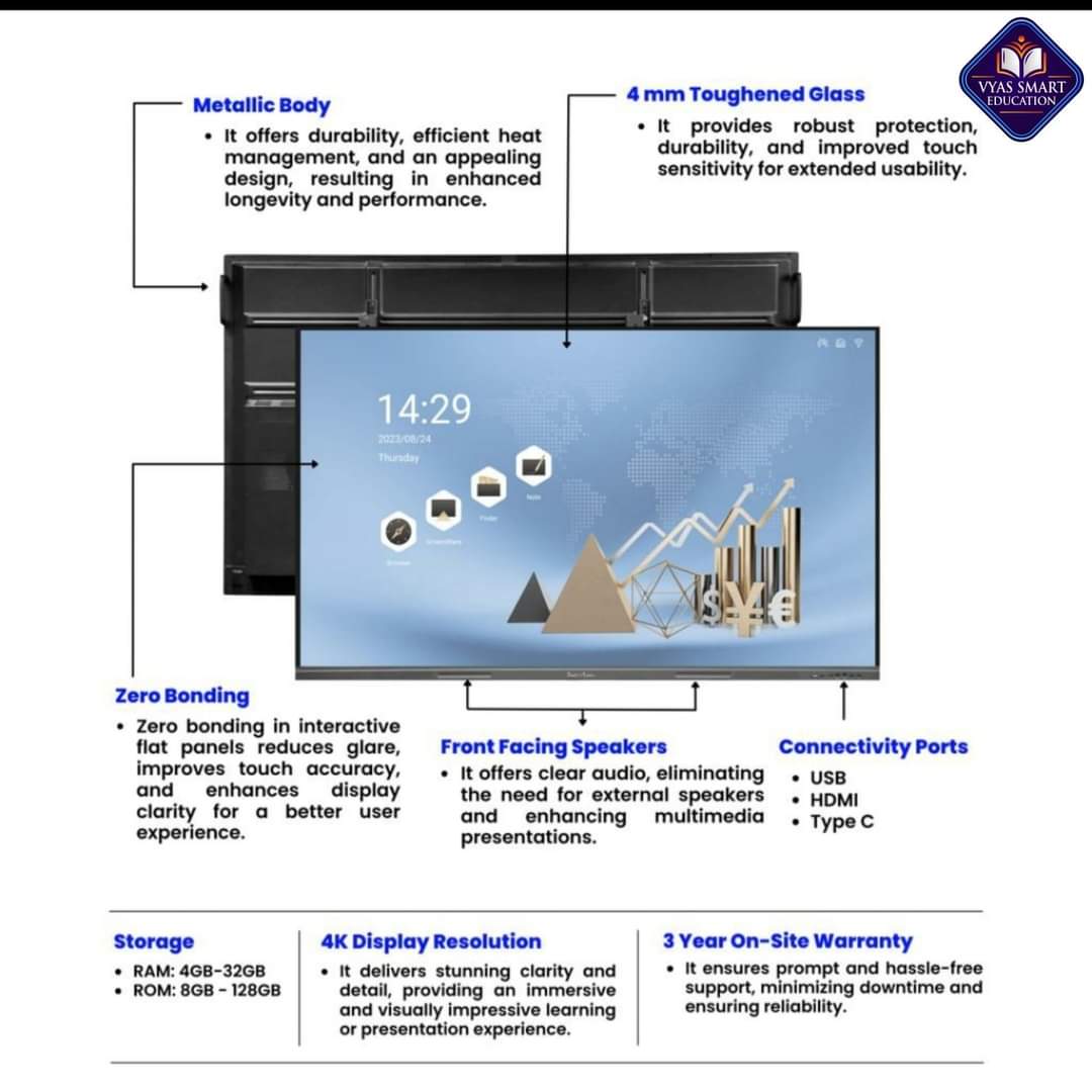 Smart Board